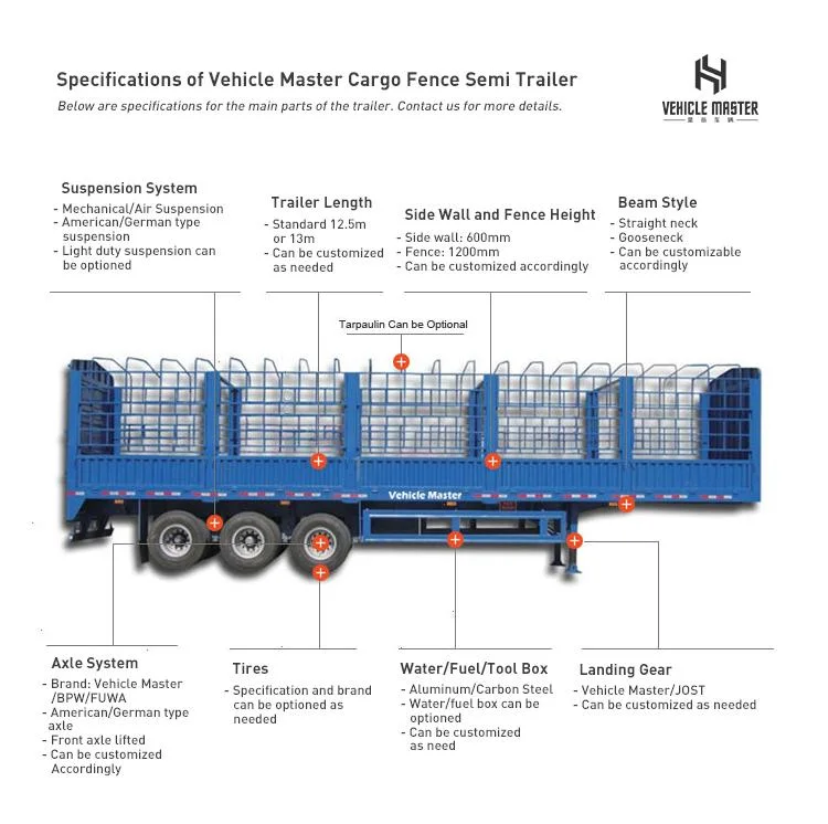 Vehicle Master 2 3 4 Axle 40 60 80 Ton Livestock Animal Cattle Stock Cargo Transport Fence Truck Semi Trailer